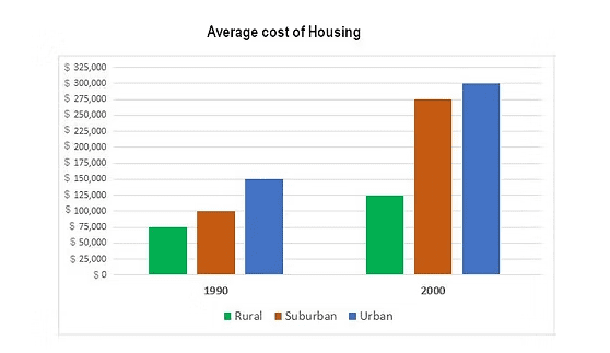 5 Key Insights: Market Stagnation vs Price Adjustments in Kenya’s Real Estate Sector 5 GRAPH