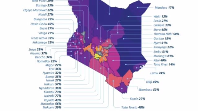 Kenya Real Estate 2026: Property Trends, Investment Guide & Top Hotspots 6 Kenya booming real estate